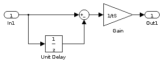 Simulink-Modell