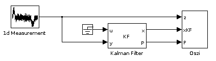 Simulink-Modell