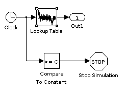 Simulink-Modell