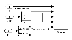 Simulink-Modell