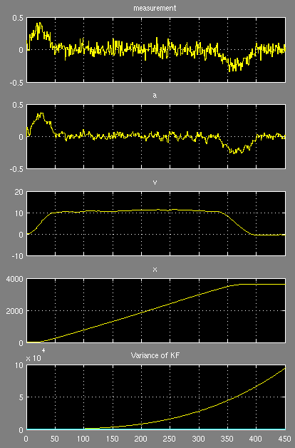 Simulink-Oszi