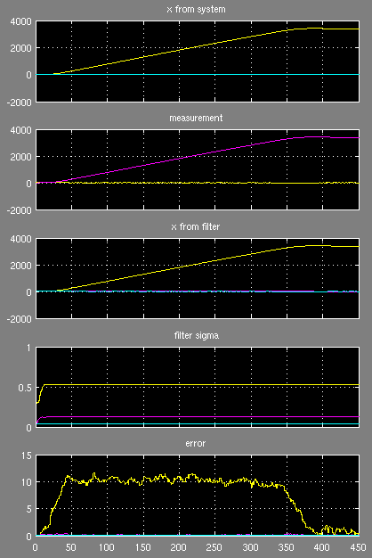 Simulink-Oszi