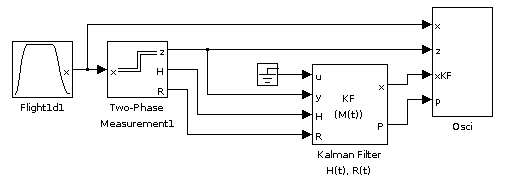 Simulink-Modell