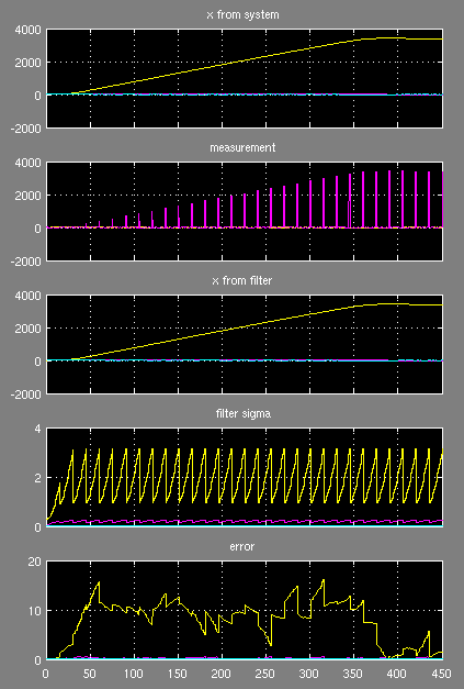 Simulink-Oszi