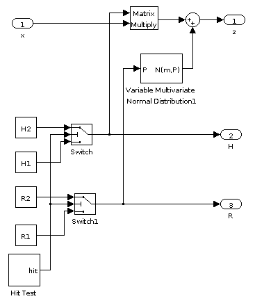 Simulink-Modell