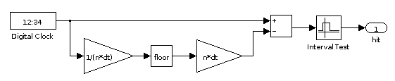 Simulink-Modell