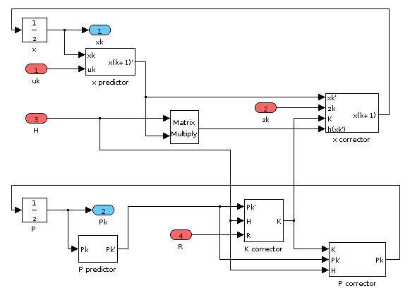 Simulink-Modell