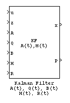 Simulink-Modell