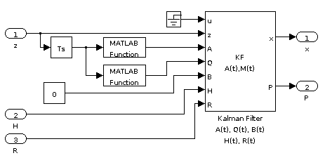 Simulink-Modell