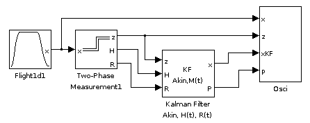 Simulink-Modell