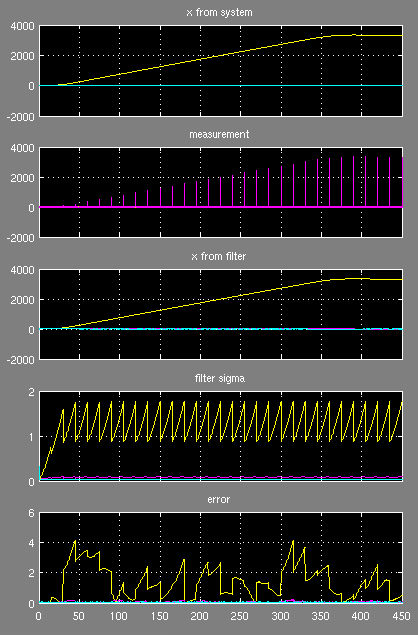 Simulink-Oszi
