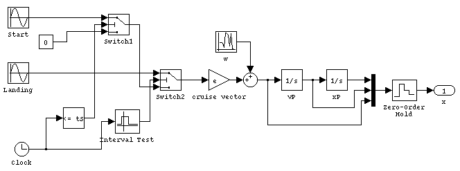 Simulink-Modell