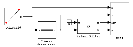 Simulink-Modell