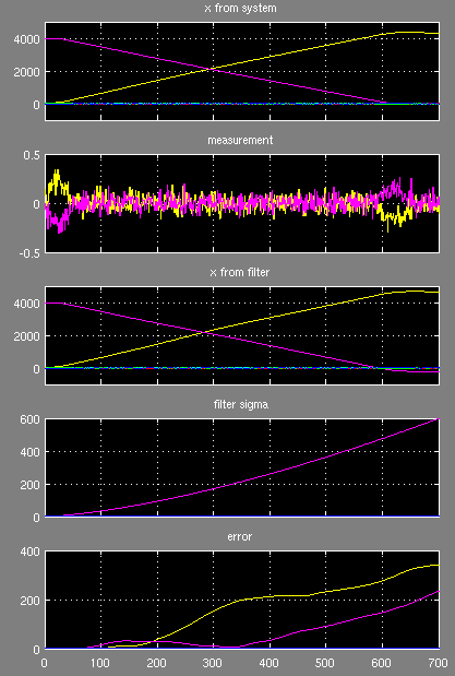 Simulink-Oszi