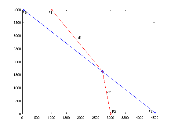 Matlab-Plot