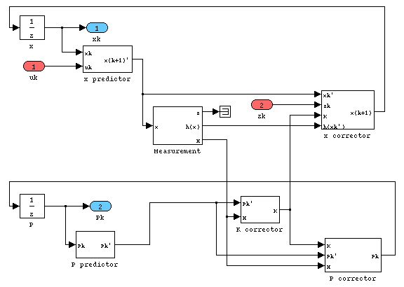 Simulink-Modell