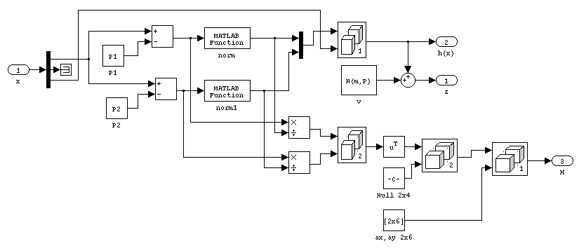 Simulink-Modell