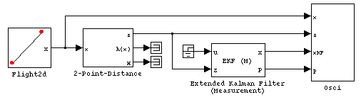 Simulink-Modell