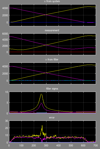 Simulink-Oszi