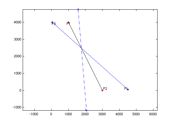Matlab-Plot