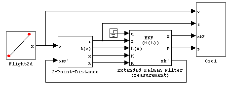 Simulink-Modell