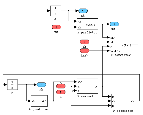 Simulink-Modell