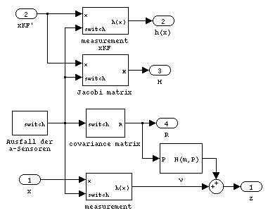 Simulink-Modell