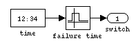 Simulink-Modell