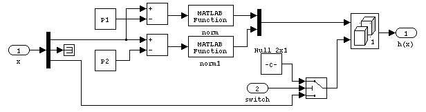 Simulink-Modell