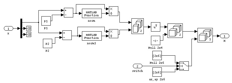 Simulink-Modell