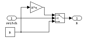Simulink-Modell