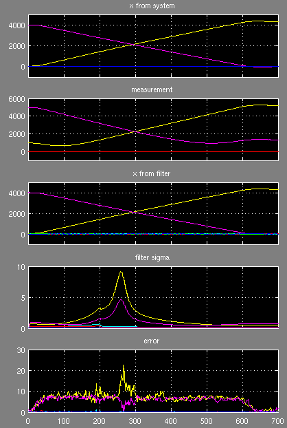 Simulink-Oszi