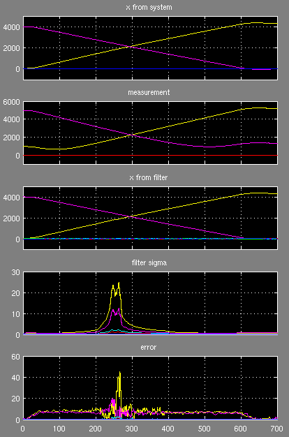 Simulink-Oszi