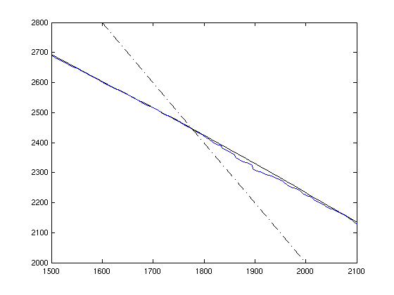 Matlab-Plot