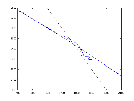 Matlab-Plot