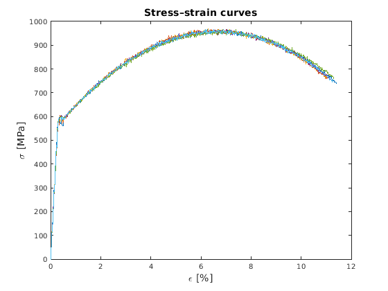 Matlab-Plot