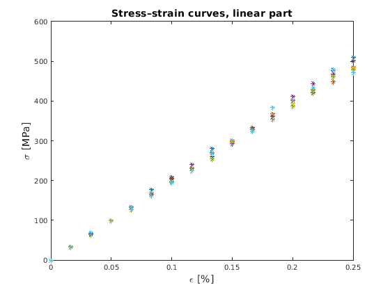 Matlab-Plot