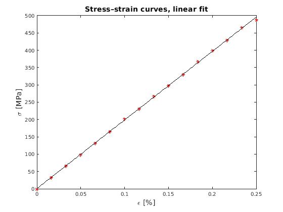 Matlab-Plot