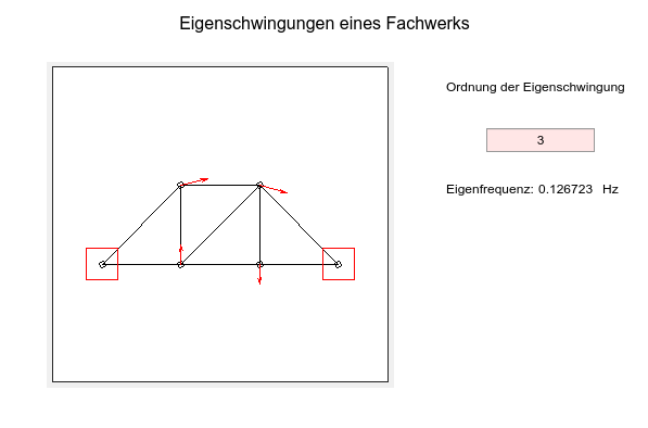 GUI von trussGUI2