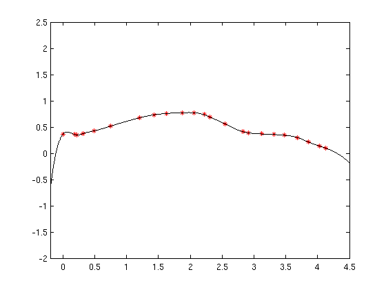Polynominterpolation für große N