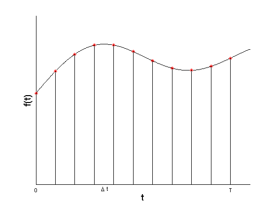 Matlab-Graph