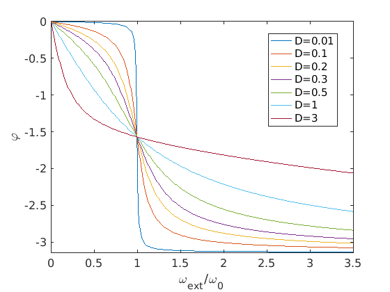 Matlab-Plot