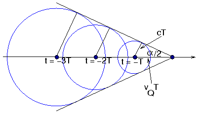 Machscher Kegel