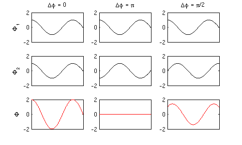 Interferenz an Beispielgraphen