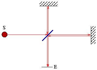 Interferometer