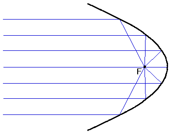 Parabolspiegel