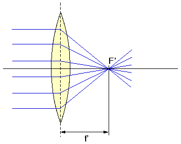 Parallelbündel