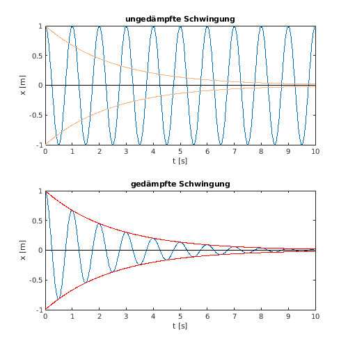 Matlab-Plot