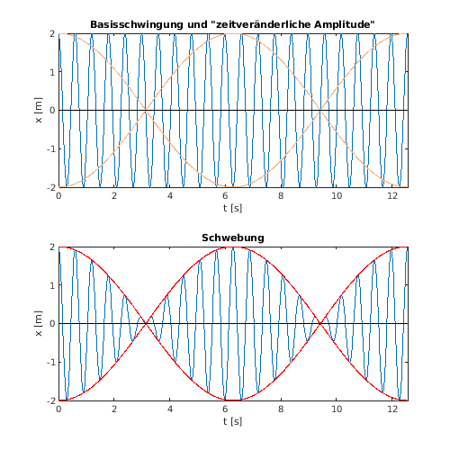 Matlab-Plot