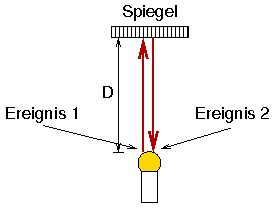 Experiment 1